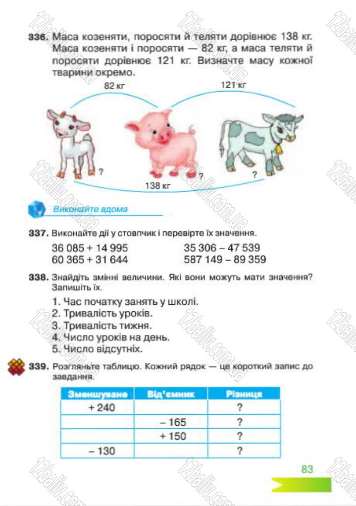 Сторінка 83 - Підручник Математика 4 клас Л.Ф. Шостак 2015 - скачати