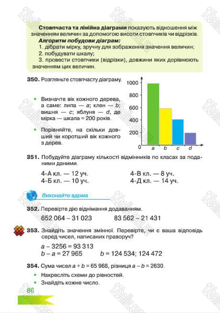 Сторінка 86 - Підручник Математика 4 клас Л.Ф. Шостак 2015 - скачати