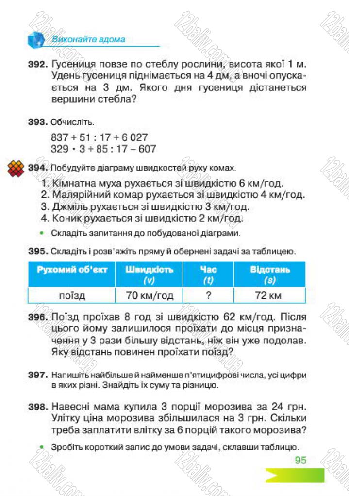 Сторінка 95 - Підручник Математика 4 клас Л.Ф. Шостак 2015 - скачати