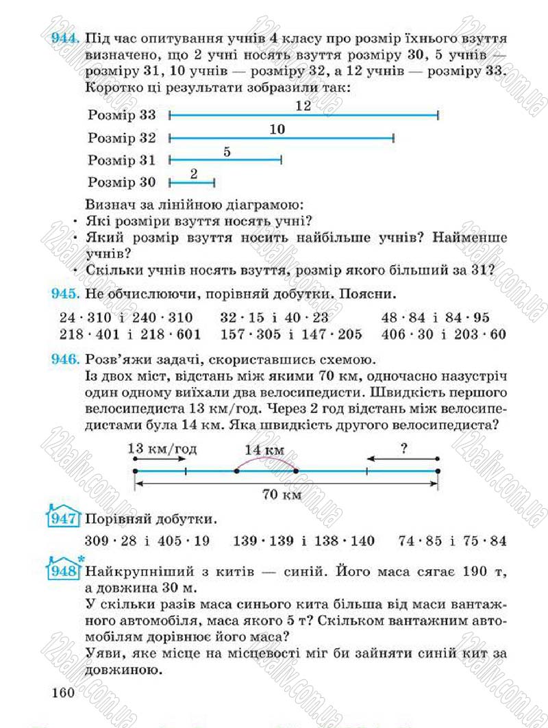 Сторінка 160 - Підручник Математика 4 клас А.М. Заїка, С.С. Тарнавська 2015 - скачати