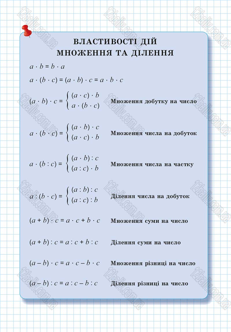 Сторінка 194 - Підручник Математика 4 клас А.М. Заїка, С.С. Тарнавська 2015 - скачати