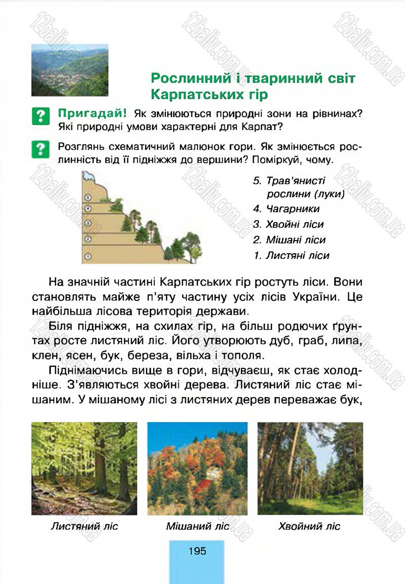 Сторінка 195 - Підручник Природознавство 4 клас Т.В. Гладюк, М.М. Гладюк 2015