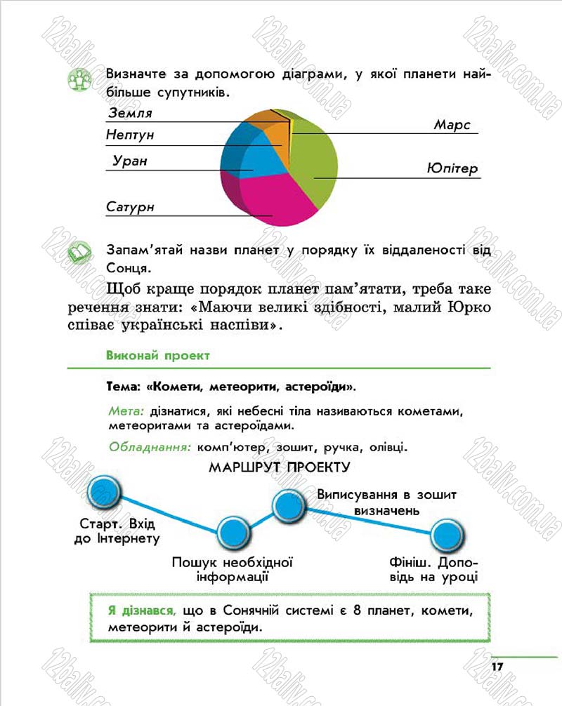 Сторінка 17 - Підручник Природознавство 4 клас О.В. Тагліна, Г.Ж. Іванова 2015