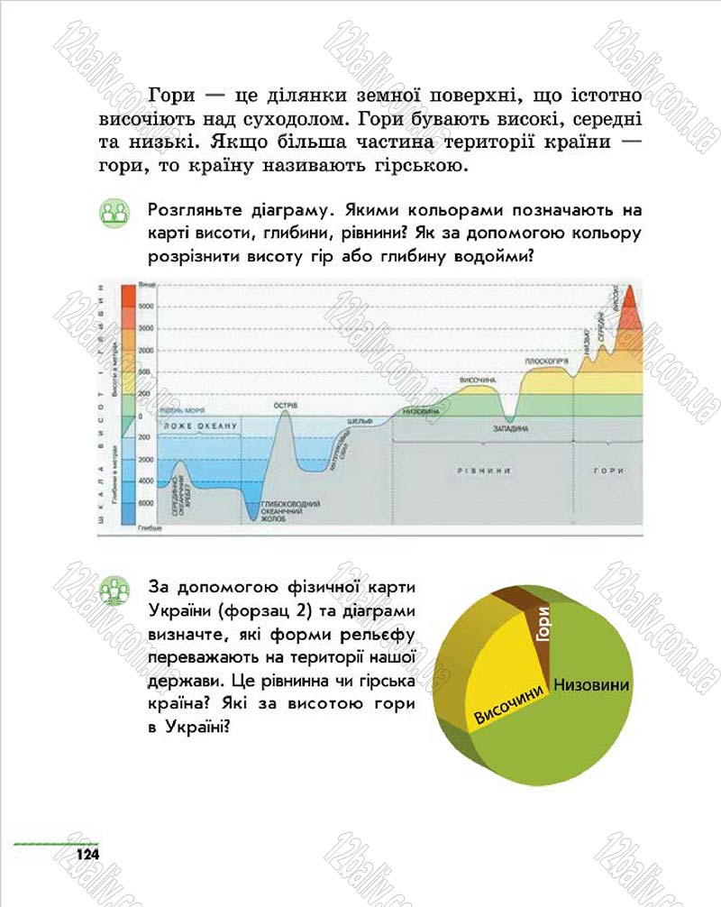 Сторінка 124 - Підручник Природознавство 4 клас О.В. Тагліна, Г.Ж. Іванова 2015