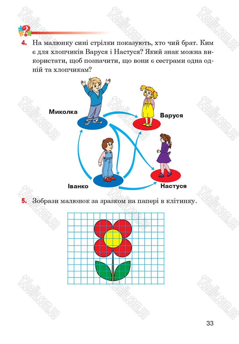Сторінка 33 - Підручник Інформатика 4 клас М.М. Левшин, Є.О. Лодатко, В.В. Камишин 2015