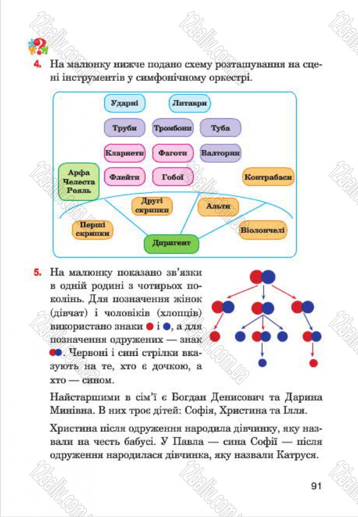 Сторінка 91 - Підручник Інформатика 4 клас М.М. Левшин, Є.О. Лодатко, В.В. Камишин 2015