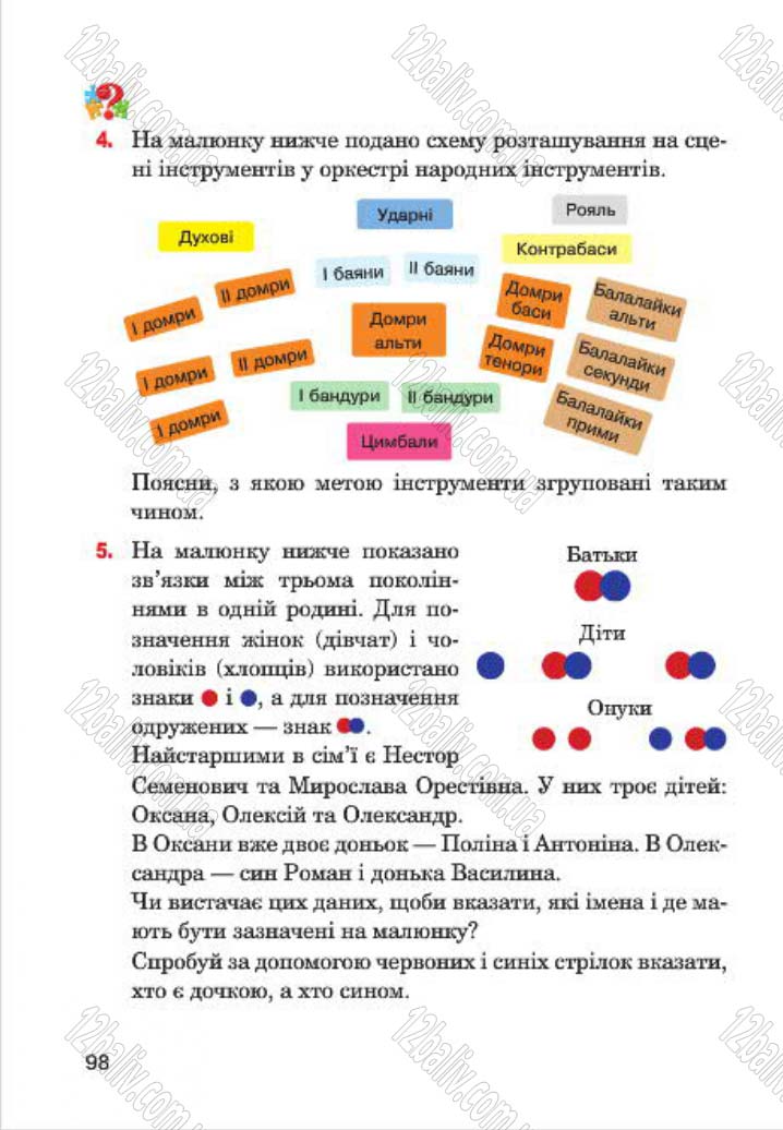 Сторінка 98 - Підручник Інформатика 4 клас М.М. Левшин, Є.О. Лодатко, В.В. Камишин 2015