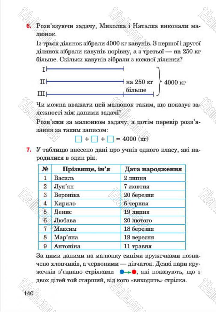 Сторінка 140 - Підручник Інформатика 4 клас М.М. Левшин, Є.О. Лодатко, В.В. Камишин 2015