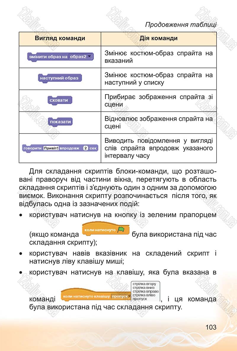 Сторінка 103 - Підручник Інформатика 4 клас О.В. Коршунова 2015
