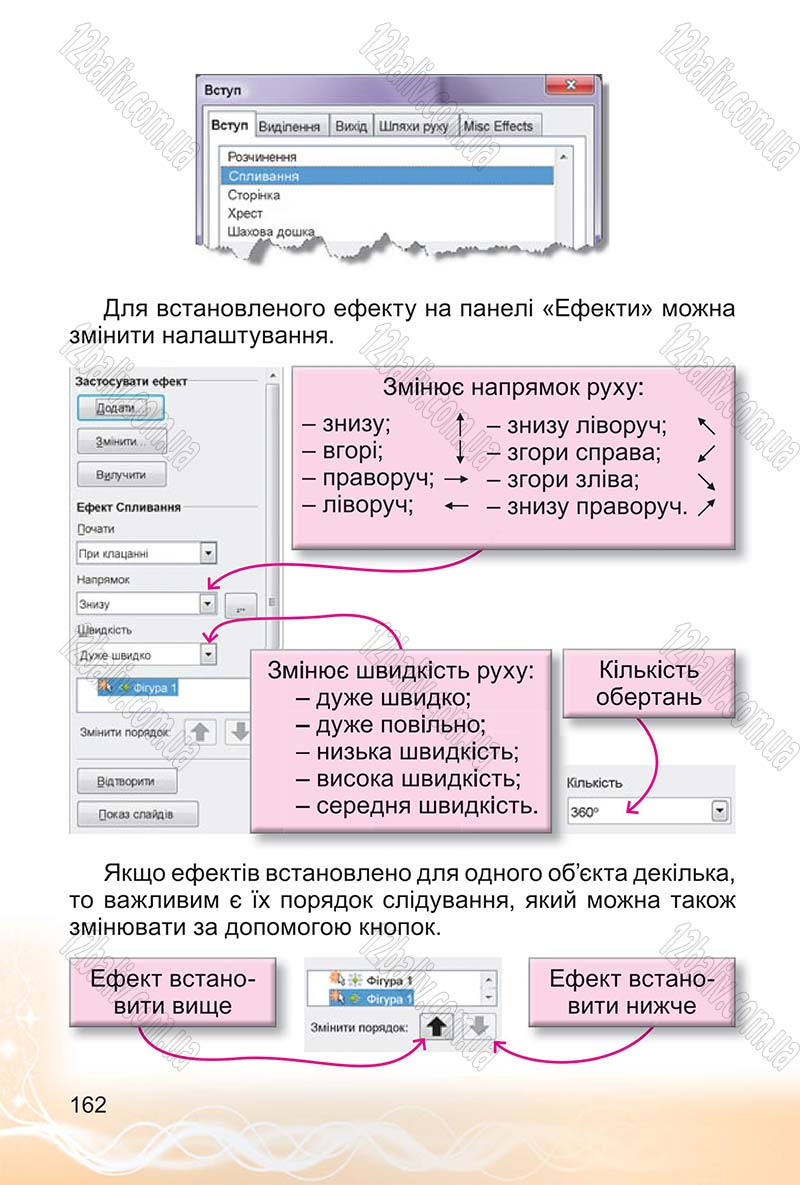 Сторінка 162 - Підручник Інформатика 4 клас О.В. Коршунова 2015