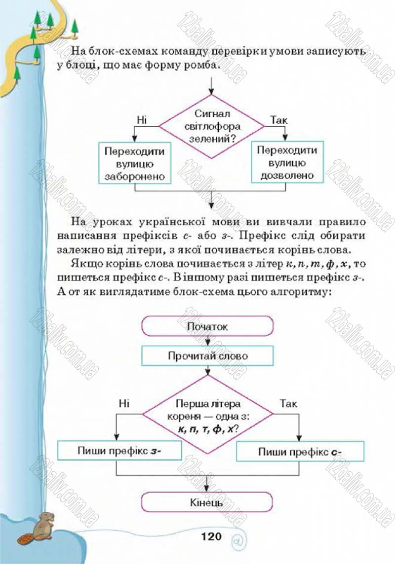 Сторінка 120 - Підручник Учебник Інформатика 4 клас Г.В. Ломаковська, Г.О. Проценко, Й.Я. Ривкінд 2015