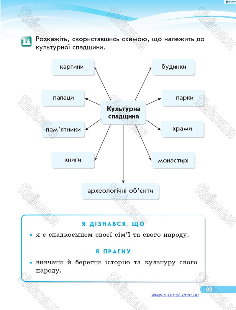 Сторінка 89 - Підручник Я у світі 4 клас О.В. Тагліна, Г.Ж. Іванова 2015