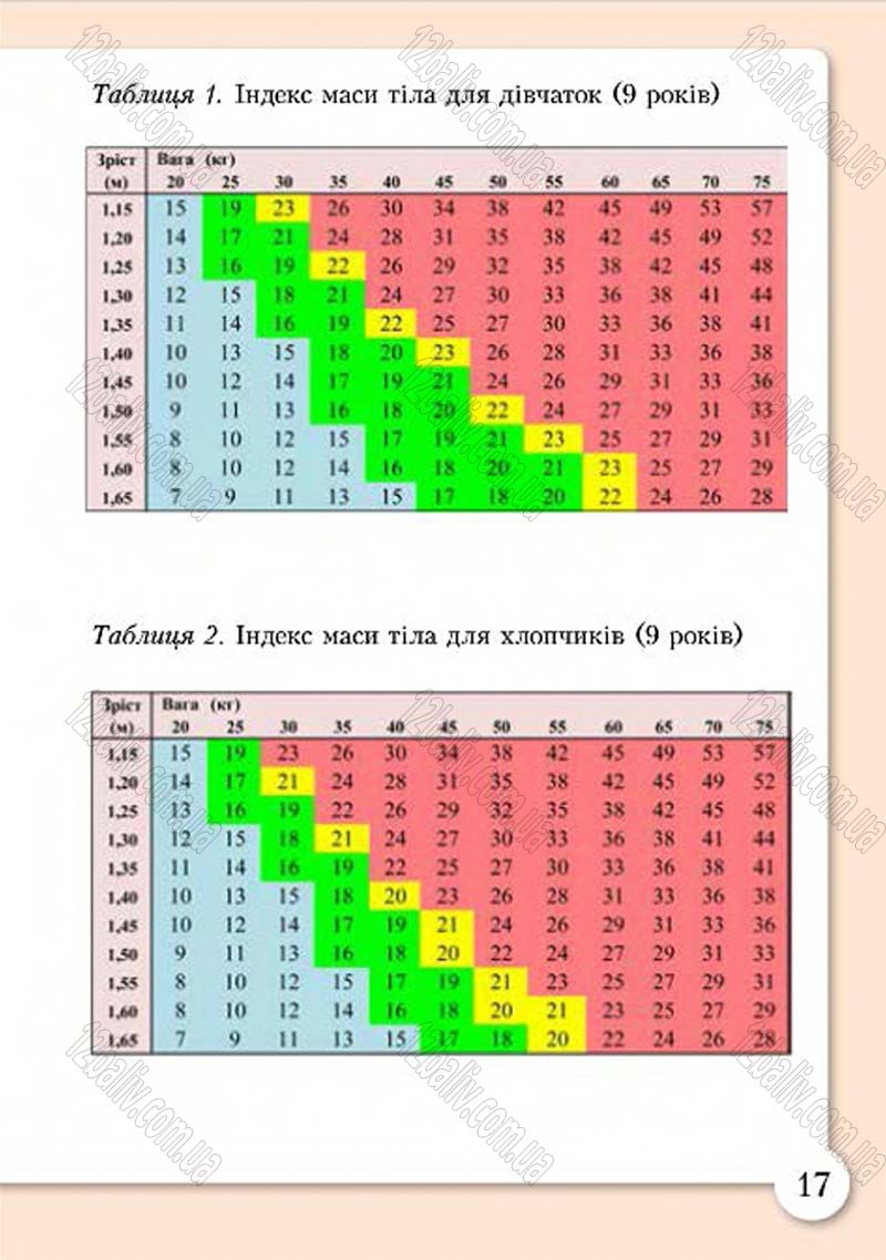 Сторінка 17 - Підручник Основи здоров'я 4 клас І.Д. Бех, Т.В. Воронцова, В.С. Пономаренко, С.В. Страшко 2015