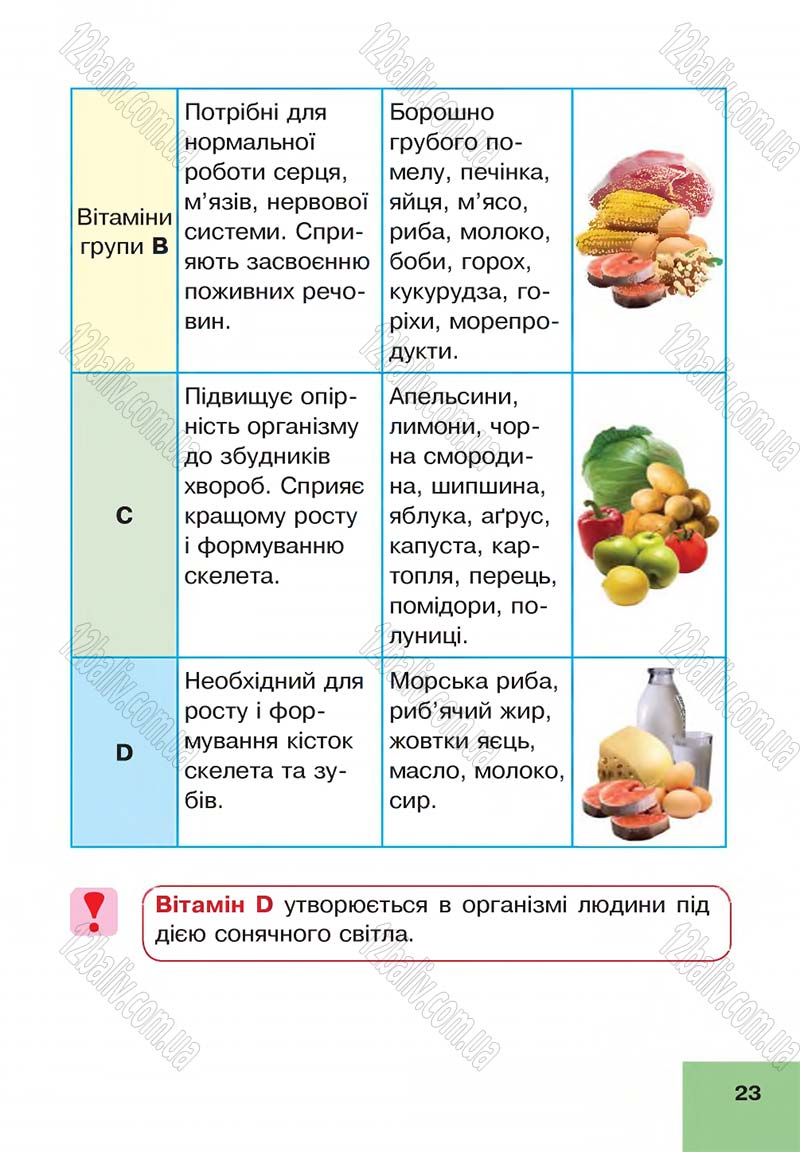 Сторінка 23 - Підручник Основи здоров'я 4 клас О.М. Кікінежді, Н.Б. Шост, І.М. Шульга 2015