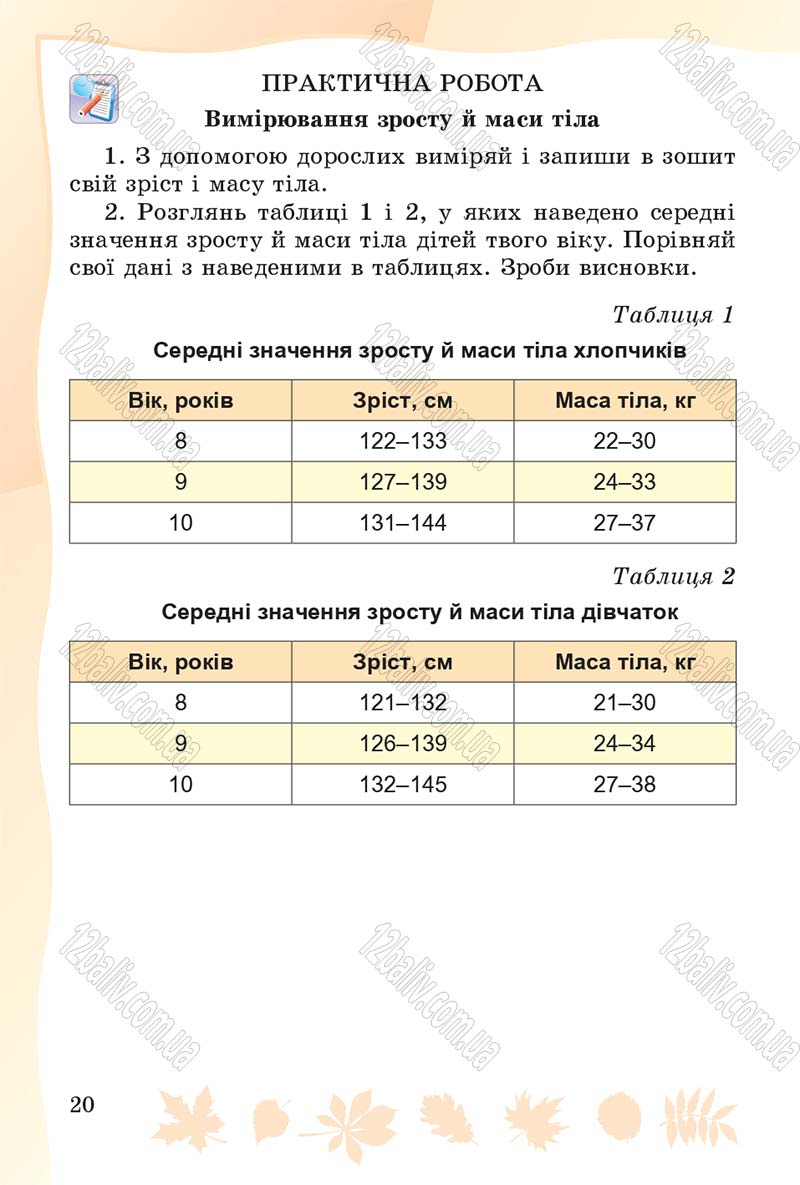 Сторінка 20 - Підручник Основи здоров'я 4 клас О.В. Гнaтюк 2015
