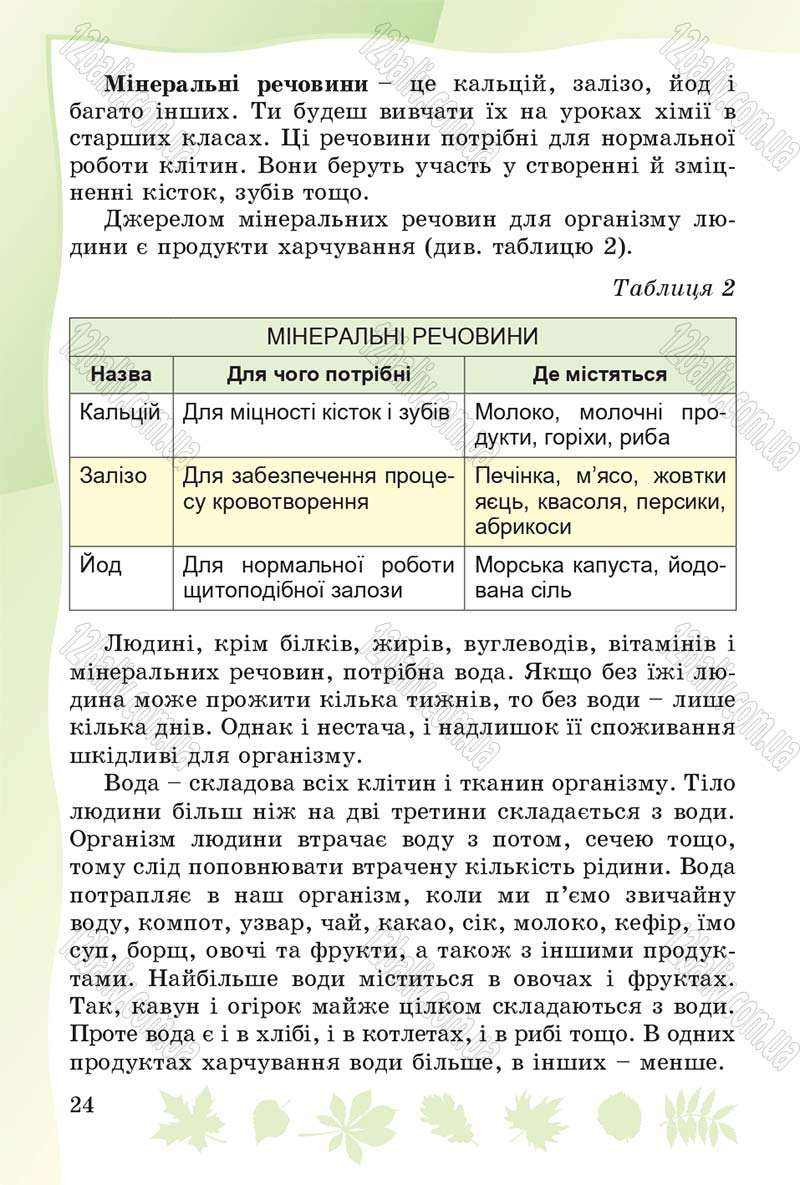 Сторінка 24 - Підручник Основи здоров'я 4 клас О.В. Гнaтюк 2015