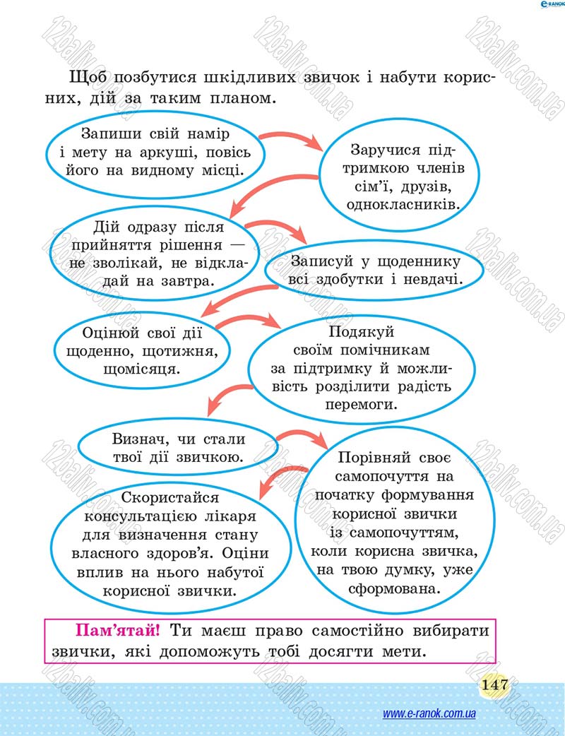 Сторінка 147 - Підручник Основи здоров'я 4 клас Т.Є. Бойченко, Н.С. Коваль 2015