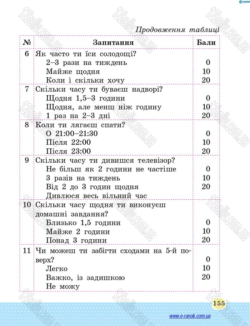 Сторінка 155 - Підручник Основи здоров'я 4 клас Т.Є. Бойченко, Н.С. Коваль 2015