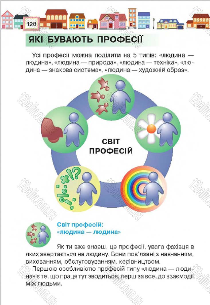 Сторінка 128 - Підручник Трудове навчання 4 клас Н.В. Котелянець, О.В. Агеєва 2015