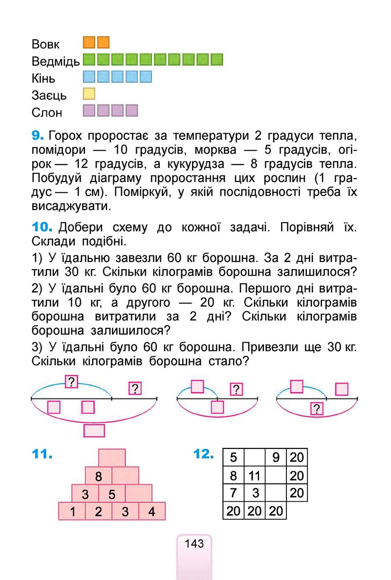 Сторінка 143 - Підручник Математика 1 клас Лишенко 2018
