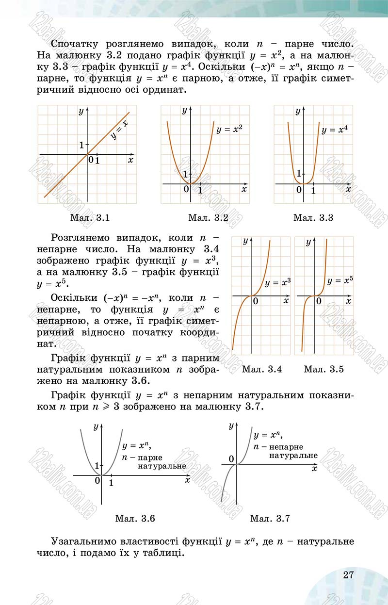 Сторінка 27 - Підручник Математика 10 клас О. С. Істер 2018