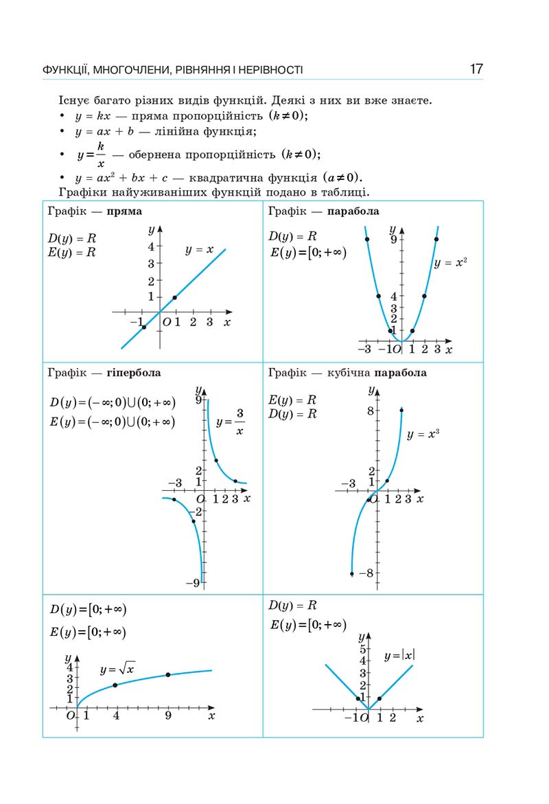 Сторінка 17 - Підручник Алгебра 10 клас Г. П. Бевз, В. Г. Бевз, Н. Г. Владімірова 2018 - Профільний рівень