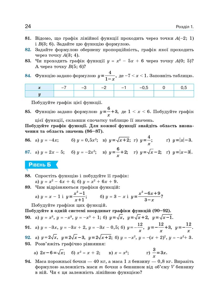 Сторінка 24 - Підручник Алгебра 10 клас Г. П. Бевз, В. Г. Бевз, Н. Г. Владімірова 2018 - Профільний рівень