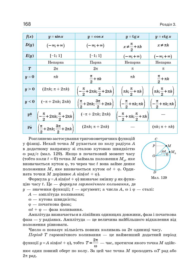 Сторінка 168 - Підручник Алгебра 10 клас Г. П. Бевз, В. Г. Бевз, Н. Г. Владімірова 2018 - Профільний рівень