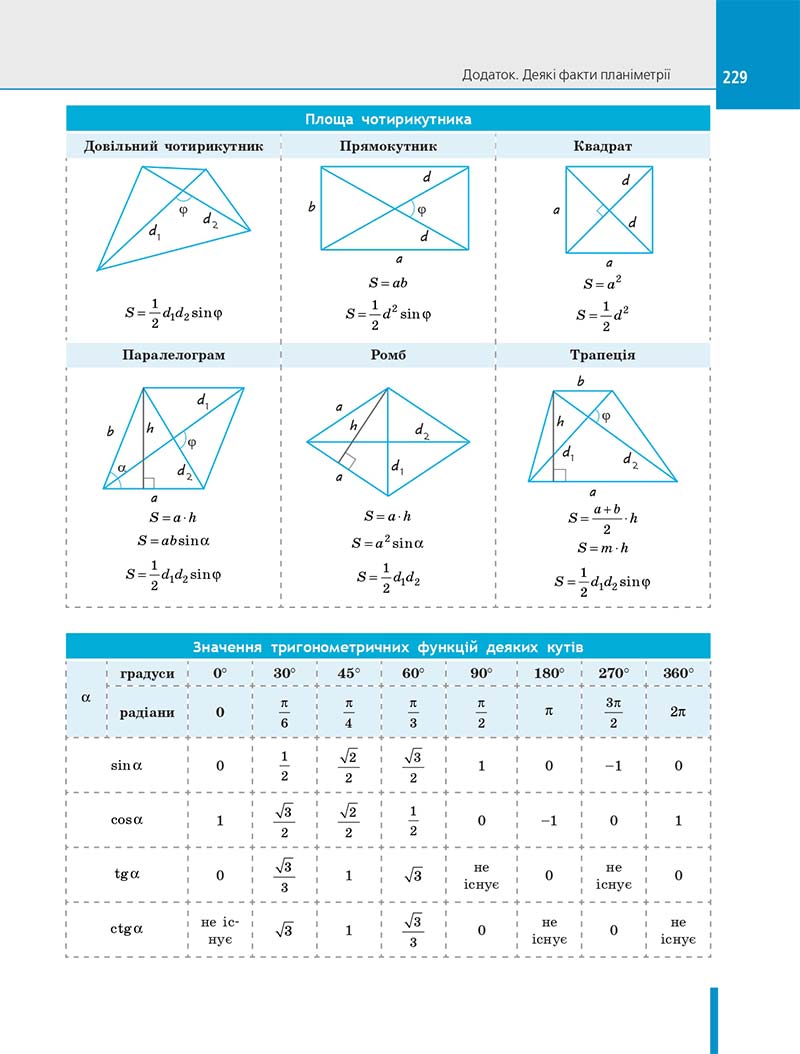 Сторінка 229 - Підручник Геометрія 10 клас Є. П. Нелін 2018 рік - Профільний рівень