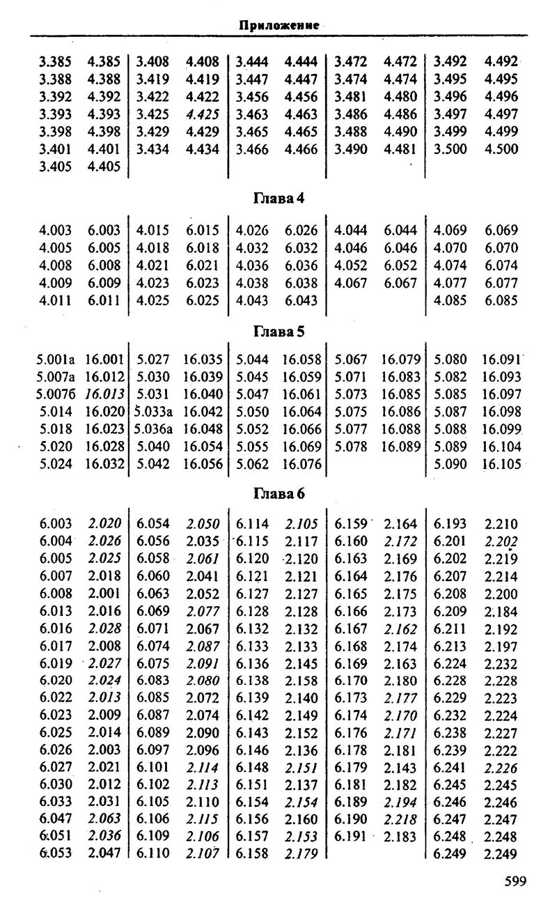 Сторінка 599 - Підручник Алгебра 9,10,11 клас М.І. Сканаві 2013 - Збірник задач