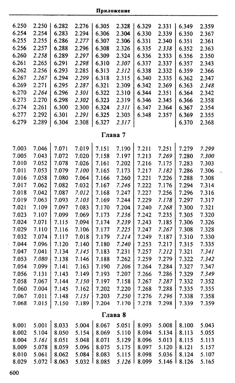 Сторінка 600 - Підручник Алгебра 9,10,11 клас М.І. Сканаві 2013 - Збірник задач