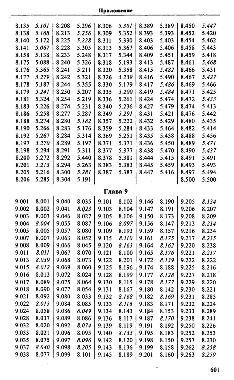 Сторінка 601 - Підручник Алгебра 9,10,11 клас М.І. Сканаві 2013 - Збірник задач