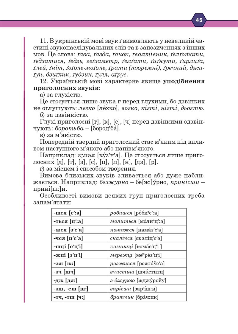 Сторінка 45 - Підручник Українська мова 10 клас Н. М. Тушніцка, М. Б. Пилип 2018