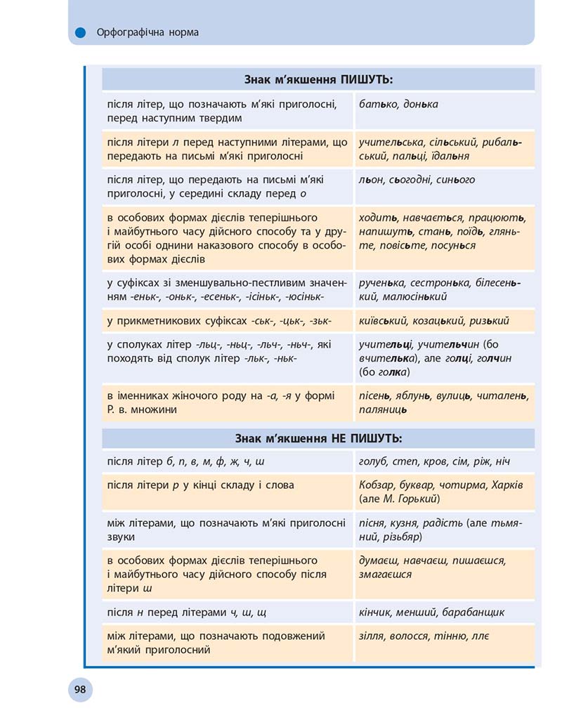 Сторінка 98 - Підручник Українська мова 10 клас Глазова О. П. 2018
