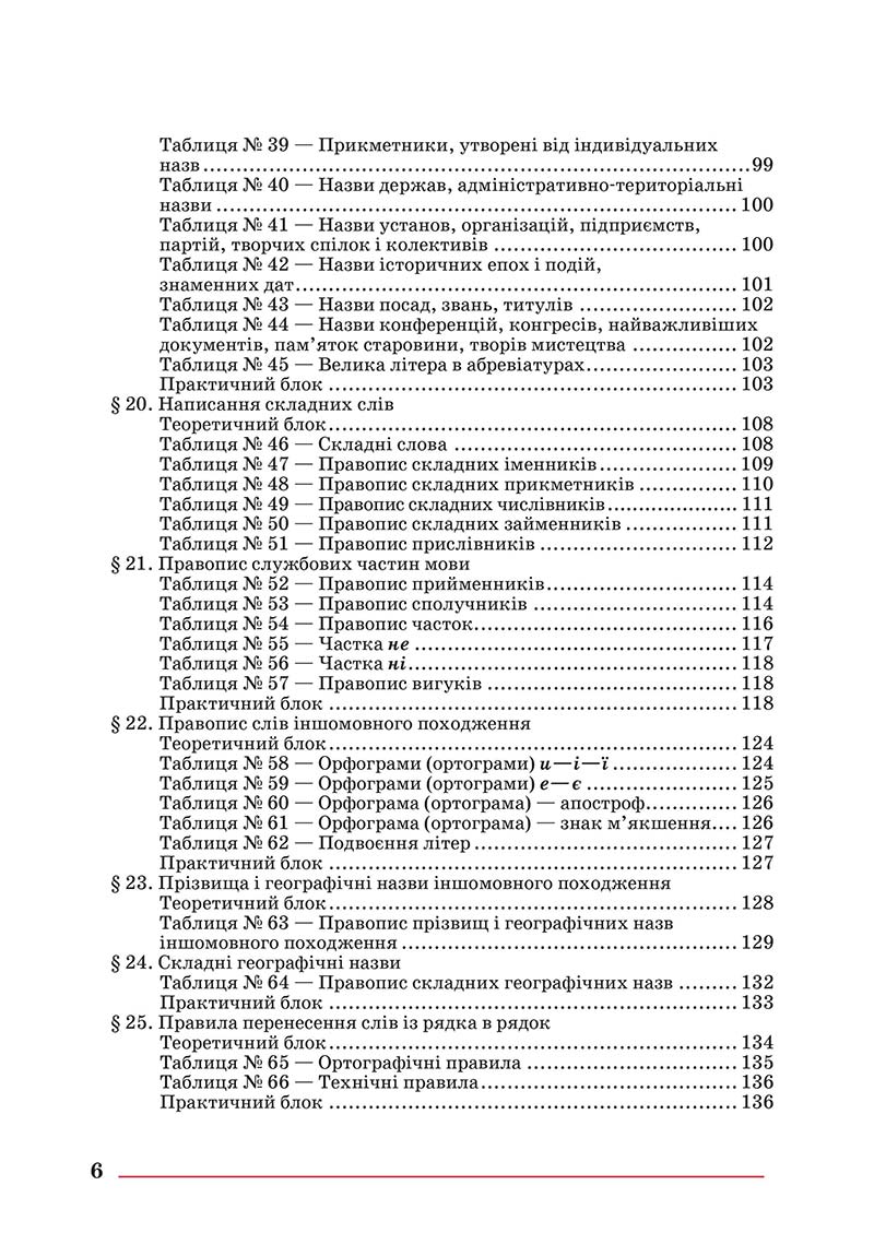 Сторінка 6 - Підручник Українська мова 10 клас Шевчук С. В. - 2018