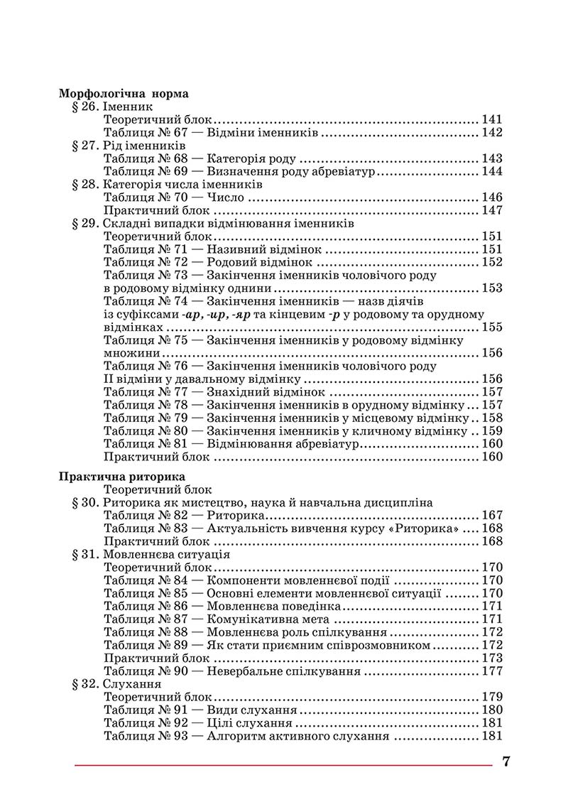 Сторінка 7 - Підручник Українська мова 10 клас Шевчук С. В. - 2018