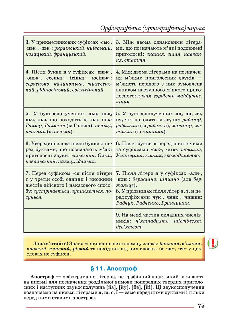 Сторінка 75 - Підручник Українська мова 10 клас Шевчук С. В. - 2018