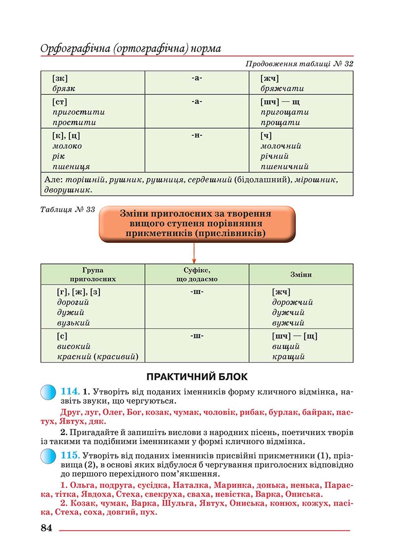 Сторінка 84 - Підручник Українська мова 10 клас Шевчук С. В. - 2018