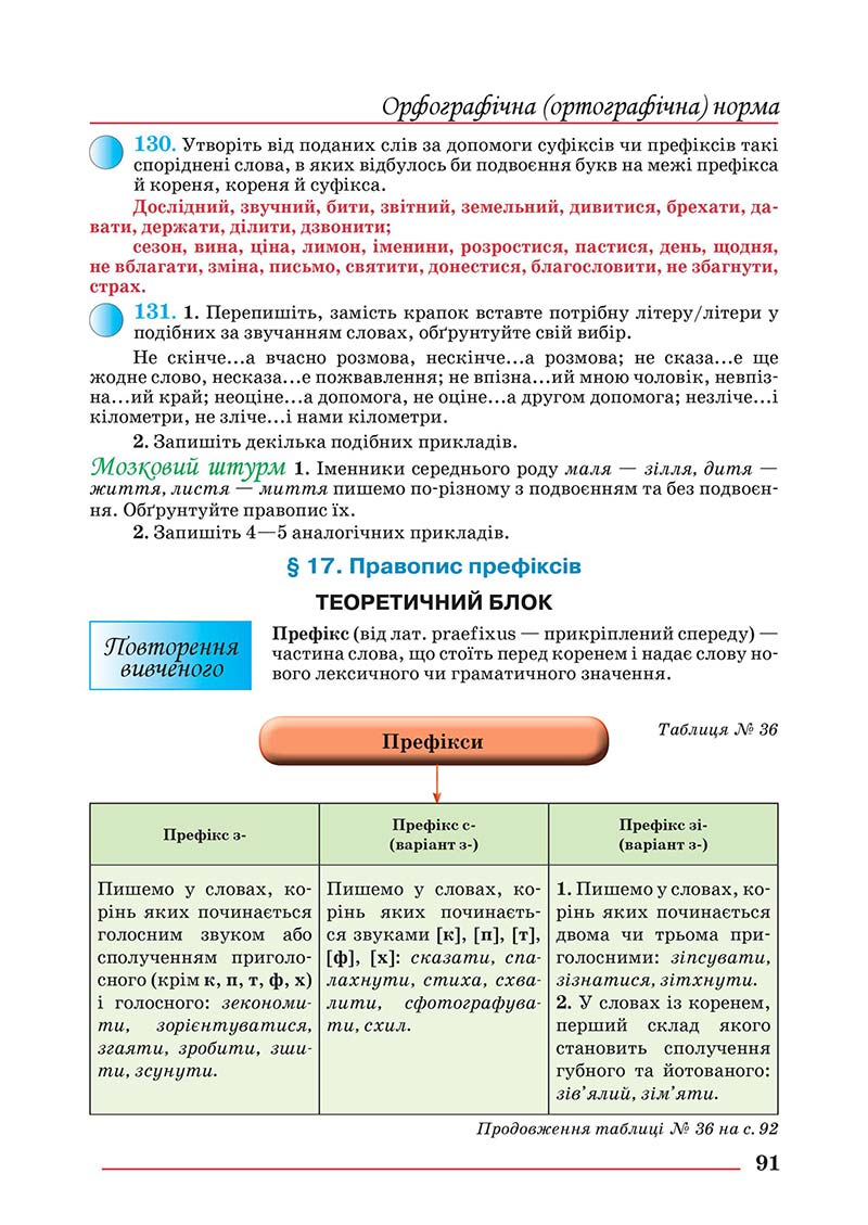Сторінка 91 - Підручник Українська мова 10 клас Шевчук С. В. - 2018