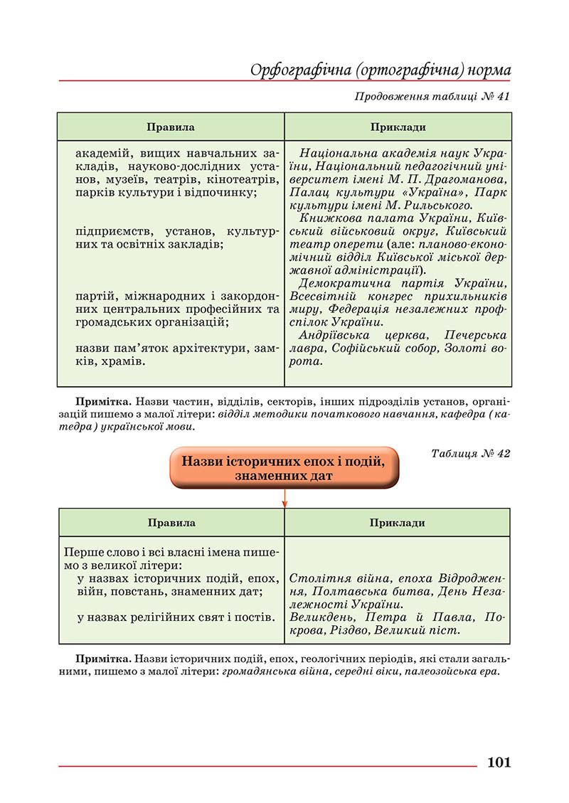 Сторінка 101 - Підручник Українська мова 10 клас Шевчук С. В. - 2018