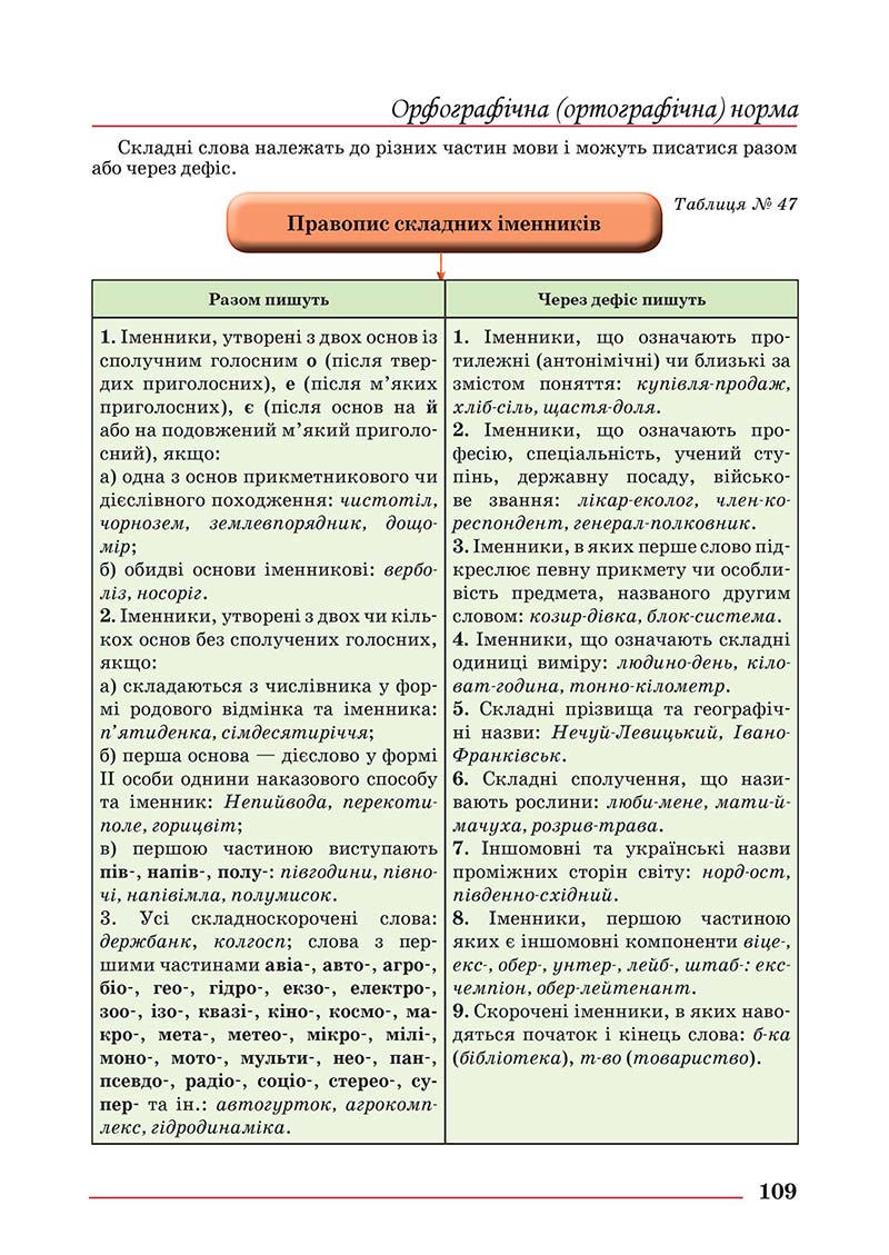 Сторінка 109 - Підручник Українська мова 10 клас Шевчук С. В. - 2018
