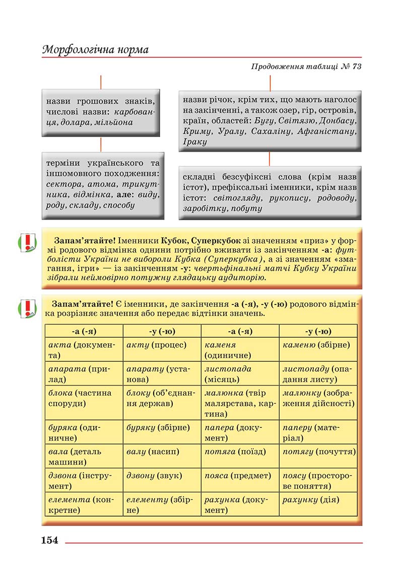 Сторінка 154 - Підручник Українська мова 10 клас Шевчук С. В. - 2018