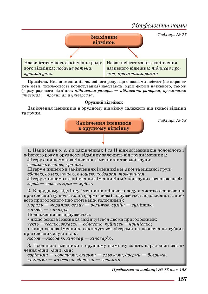 Сторінка 157 - Підручник Українська мова 10 клас Шевчук С. В. - 2018
