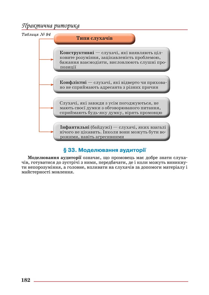 Сторінка 182 - Підручник Українська мова 10 клас Шевчук С. В. - 2018