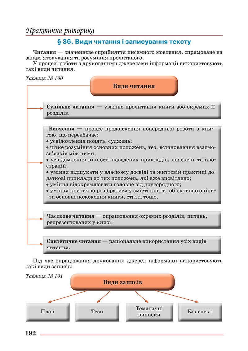 Сторінка 192 - Підручник Українська мова 10 клас Шевчук С. В. - 2018