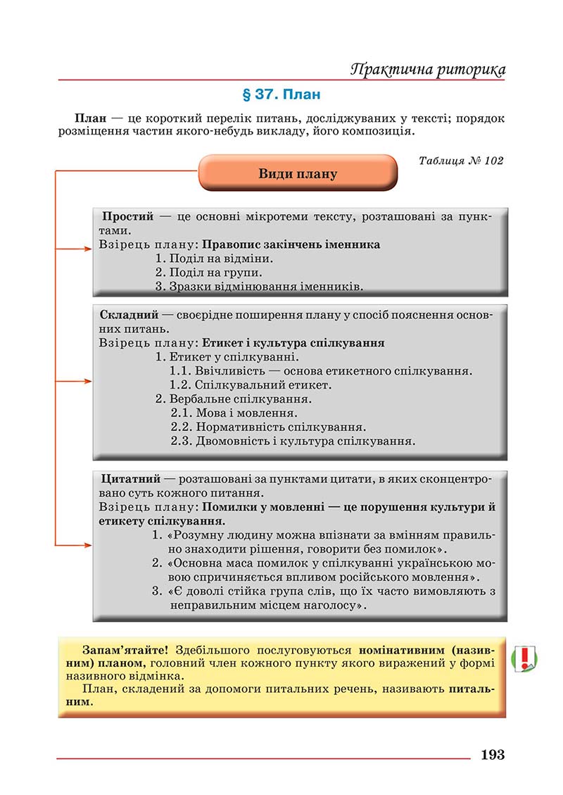 Сторінка 193 - Підручник Українська мова 10 клас Шевчук С. В. - 2018