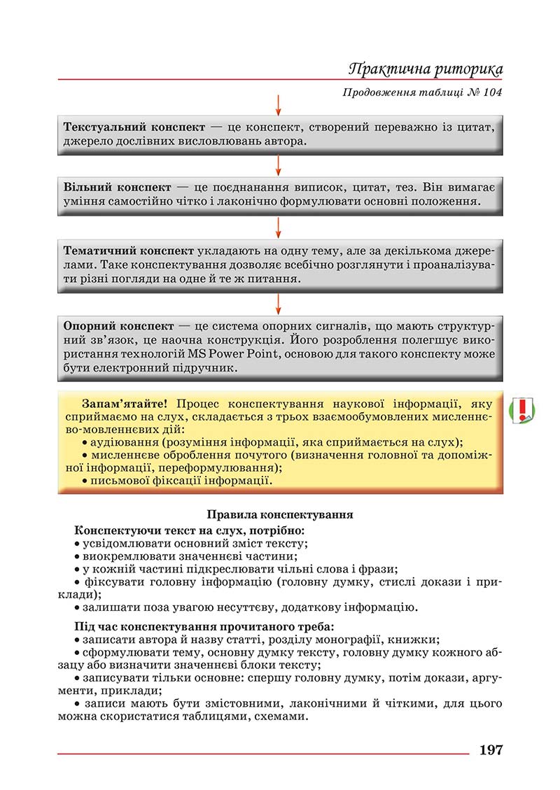 Сторінка 197 - Підручник Українська мова 10 клас Шевчук С. В. - 2018