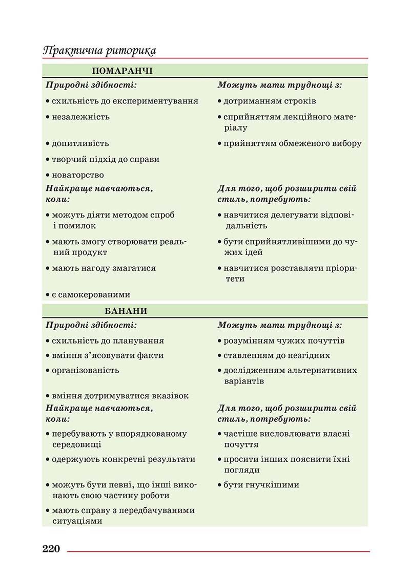 Сторінка 220 - Підручник Українська мова 10 клас Шевчук С. В. - 2018