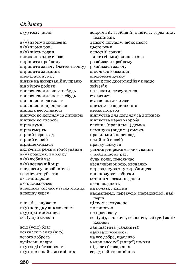 Сторінка 250 - Підручник Українська мова 10 клас Шевчук С. В. - 2018