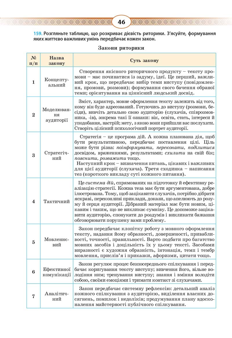 Сторінка 46 - Підручник Українська мова 10 клас Н. Б. Голуб, В. І. Новосьолова 2018